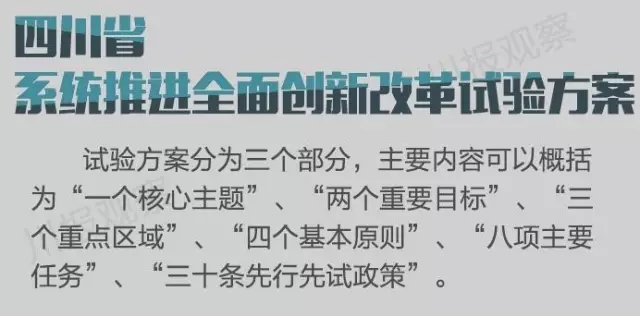 四川省支持成都每個(gè)區(qū)縣建“高新區(qū)”！還有很多重磅消息！