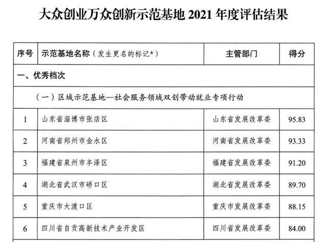 多個國家高新區(qū)入選！專業(yè)類特色服務出口基地名單公布